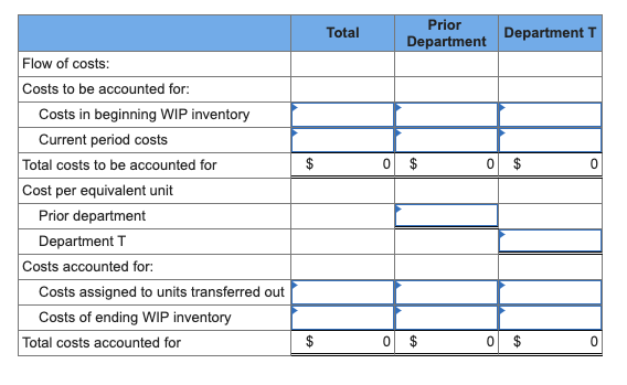 Solved Exercise 8-40 Prepare a Production Cost Report: | Chegg.com