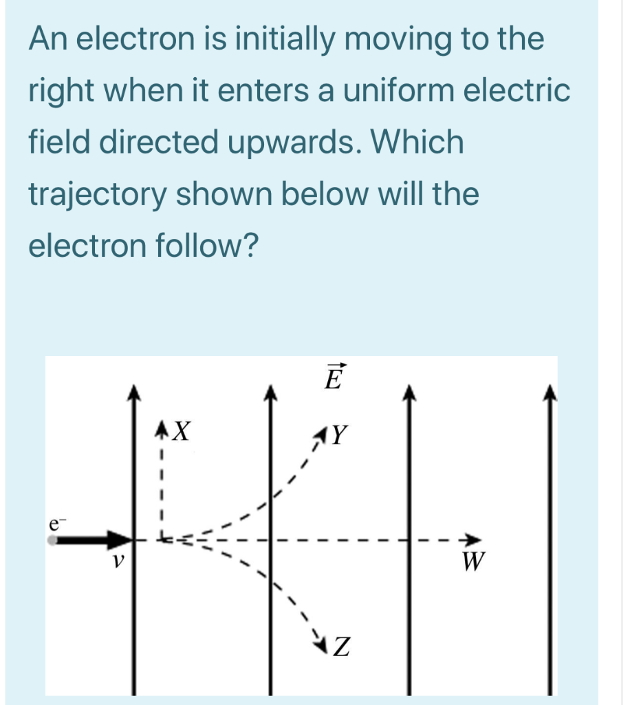 Solved An electron is initially moving to the right when it | Chegg.com