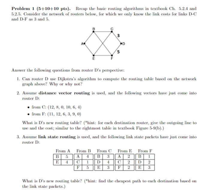 Solved Problem 1(5+10+10pts). Recap The Basic Routing | Chegg.com ...