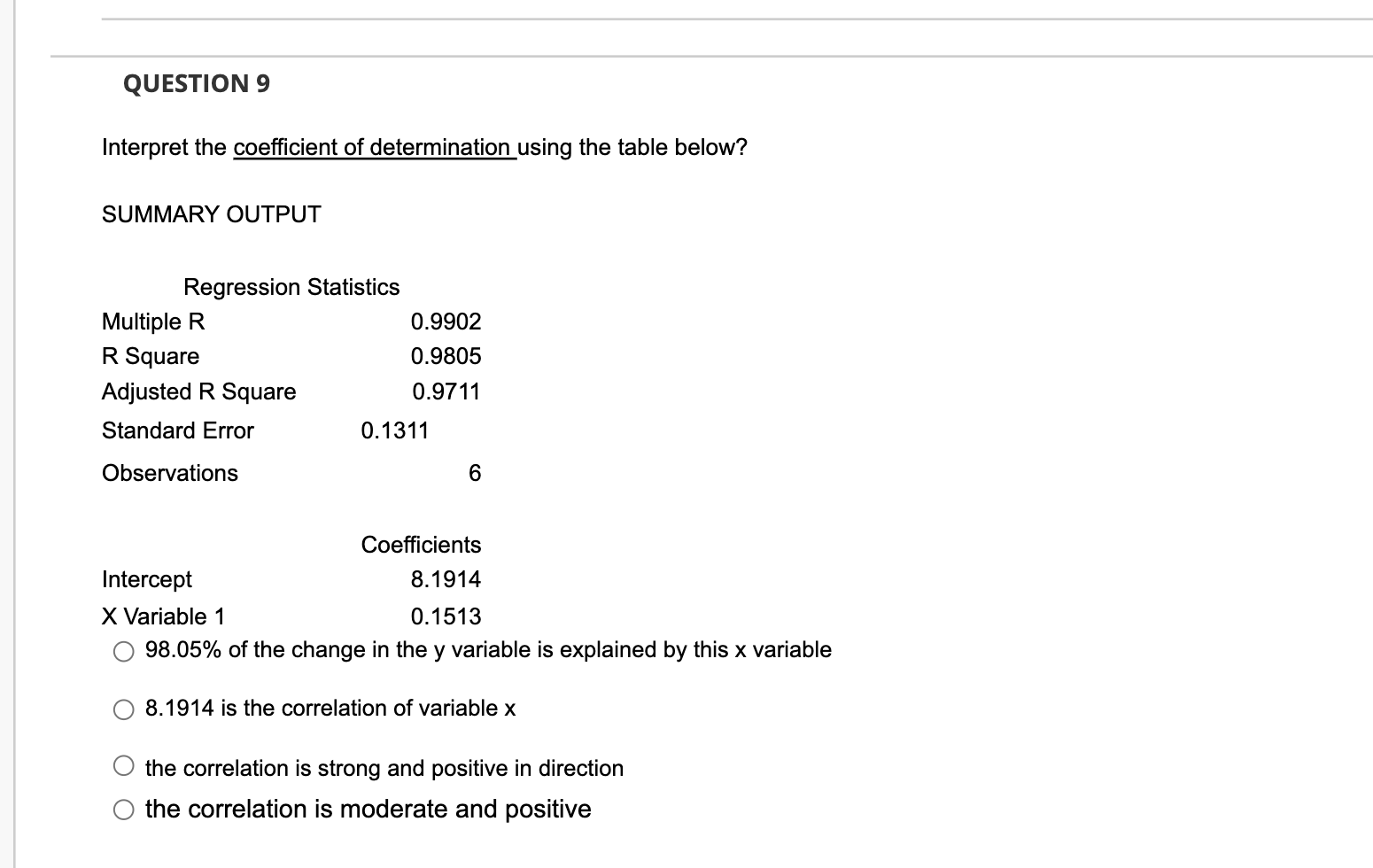 Solved Question 9 Interpret The Coefficient Of Determination 9107