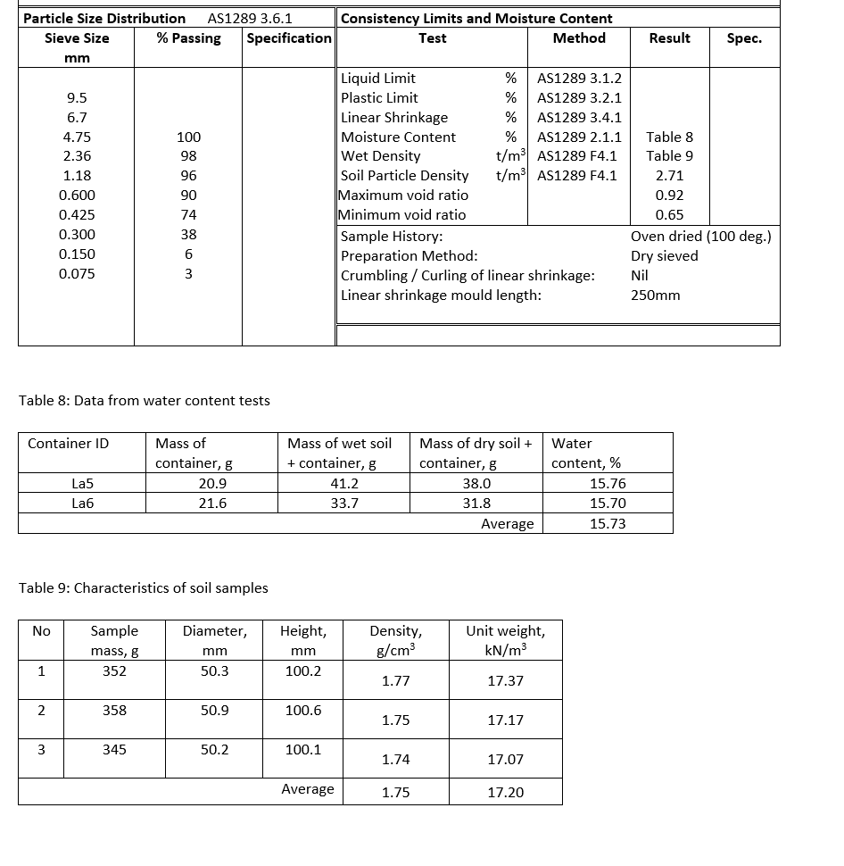 solved-determine-volume-of-water-weight-of-chegg