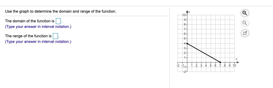 Solved Use the graph to determine the domain and range of | Chegg.com