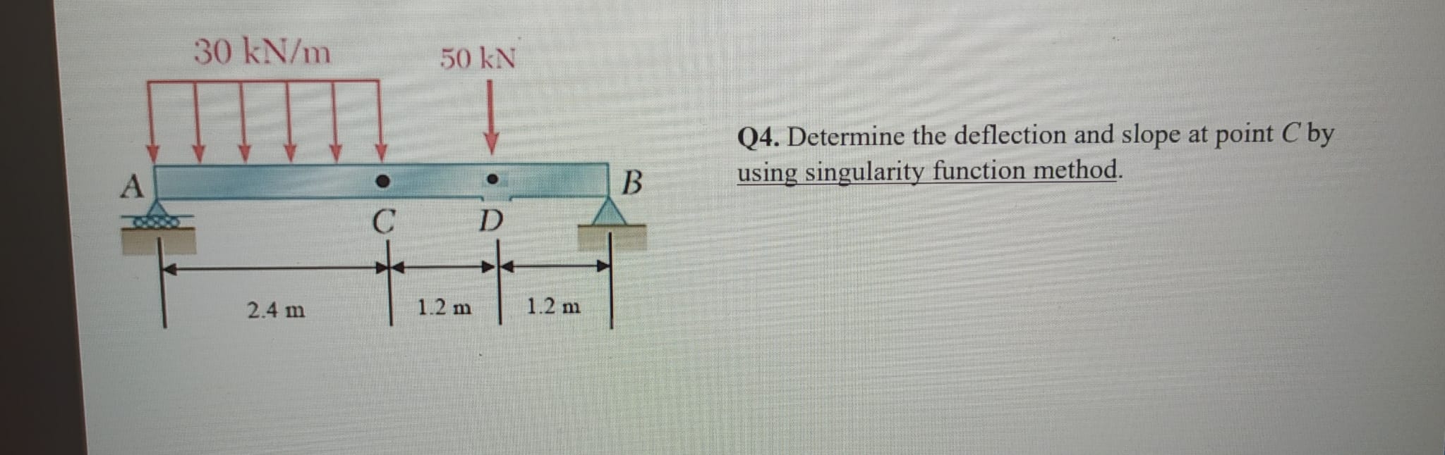 Solved Q4. Determine the deflection and slope at point C by | Chegg.com