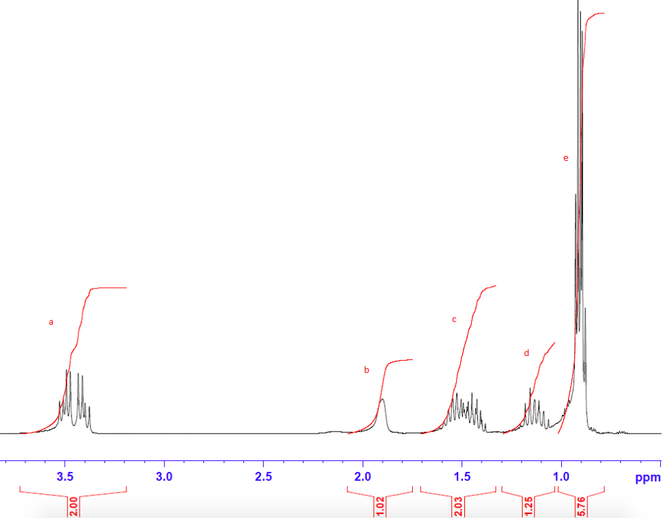 Solved Question 2. Match Each Set Of 1H And 13C NMR Spectra | Chegg.com