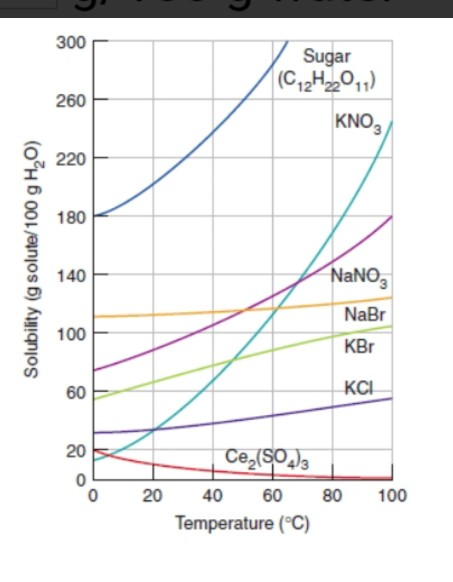 Solved Refer to the figure below. Find the approximate | Chegg.com