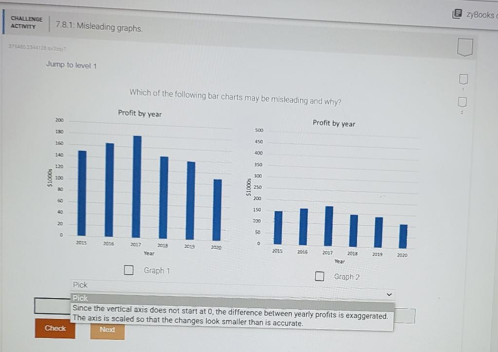 solved-e-zybooks-challenge-activity-7-8-1-misleading-chegg