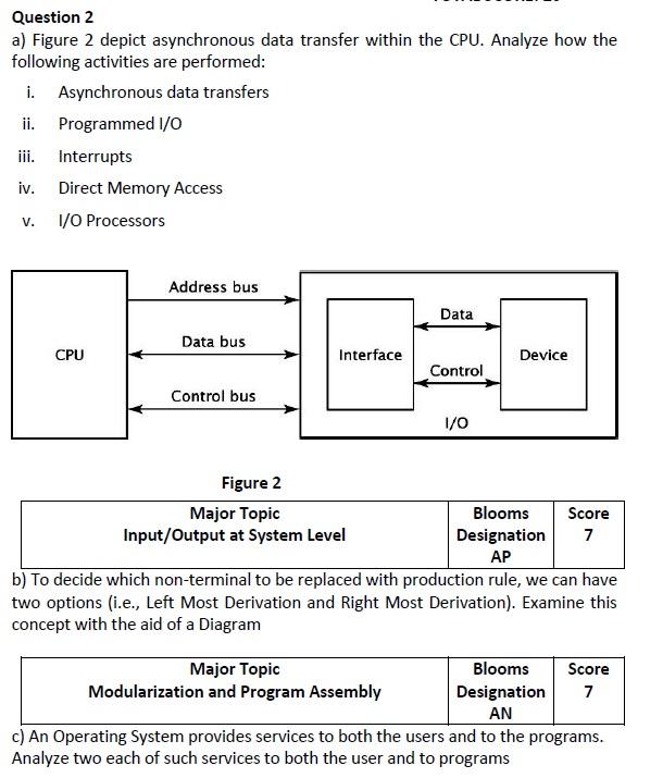 Solved Question 2 A) Figure 2 Depict Asynchronous Data | Chegg.com