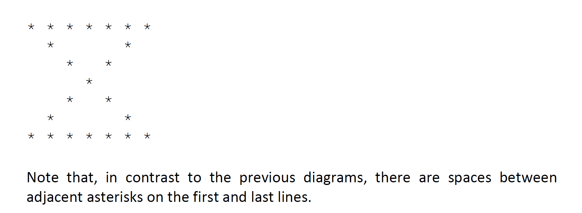 Solved Write a program that asks the user to enter an | Chegg.com