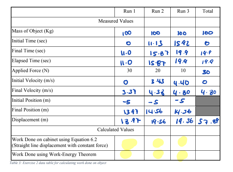 Table 3: Exercise 2 data table for calculating work done on object