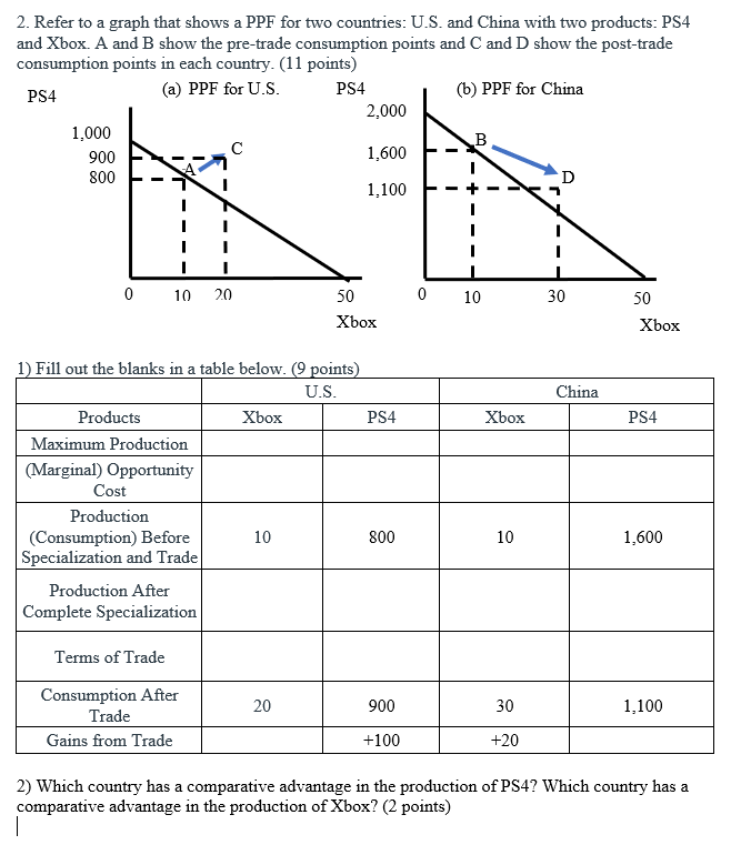 Solved 2. Refer to a graph that shows a PPF for two | Chegg.com