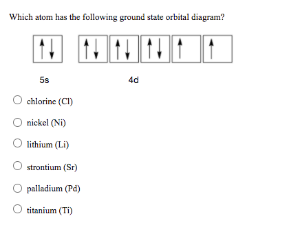 orbital diagram for nickel