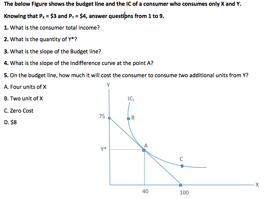 a-budget-line-shows-the-solved-the-shows-question-11-options-the