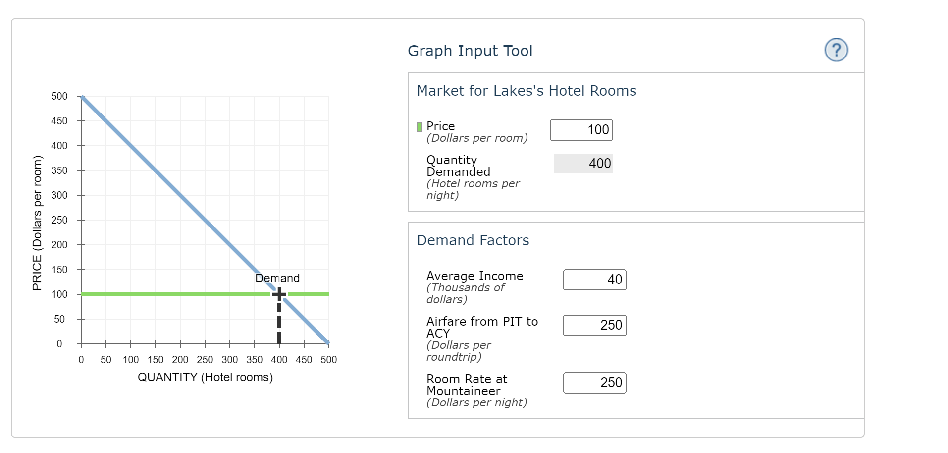 9. Application Elasticity and hotel rooms The