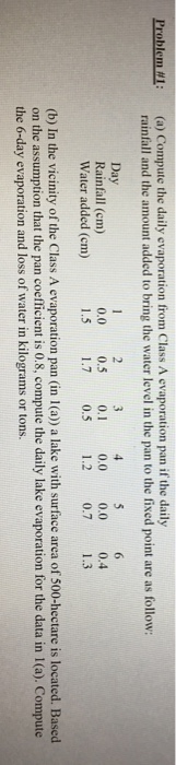 Solved (a) Compute the daily evaporation from Class A | Chegg.com