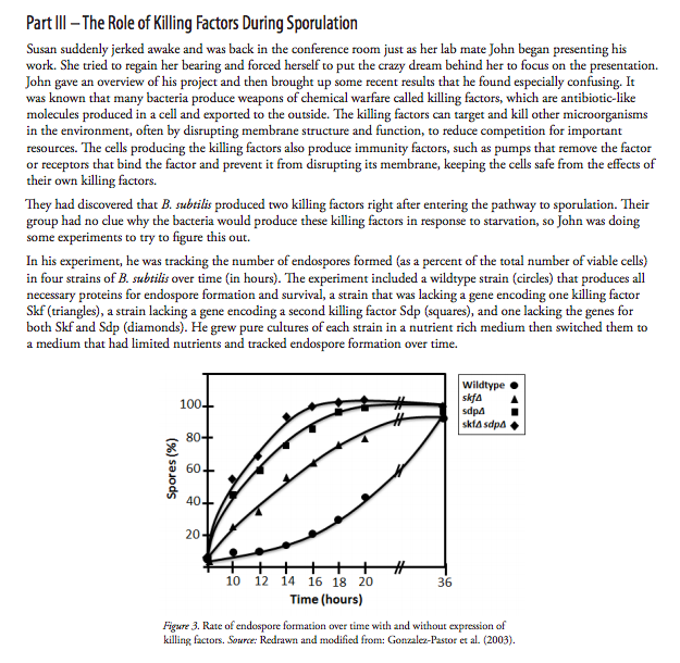 Solved 1) Refer to the graph (Figure 3) of John’s data to | Chegg.com