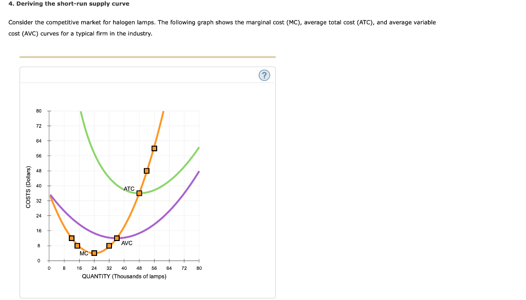 Solved 4. Deriving the shortrun supply curve Consider the