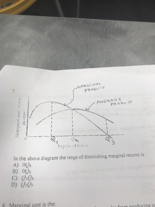 Solved 7 AUERAGE In the above diagram the range of | Chegg.com