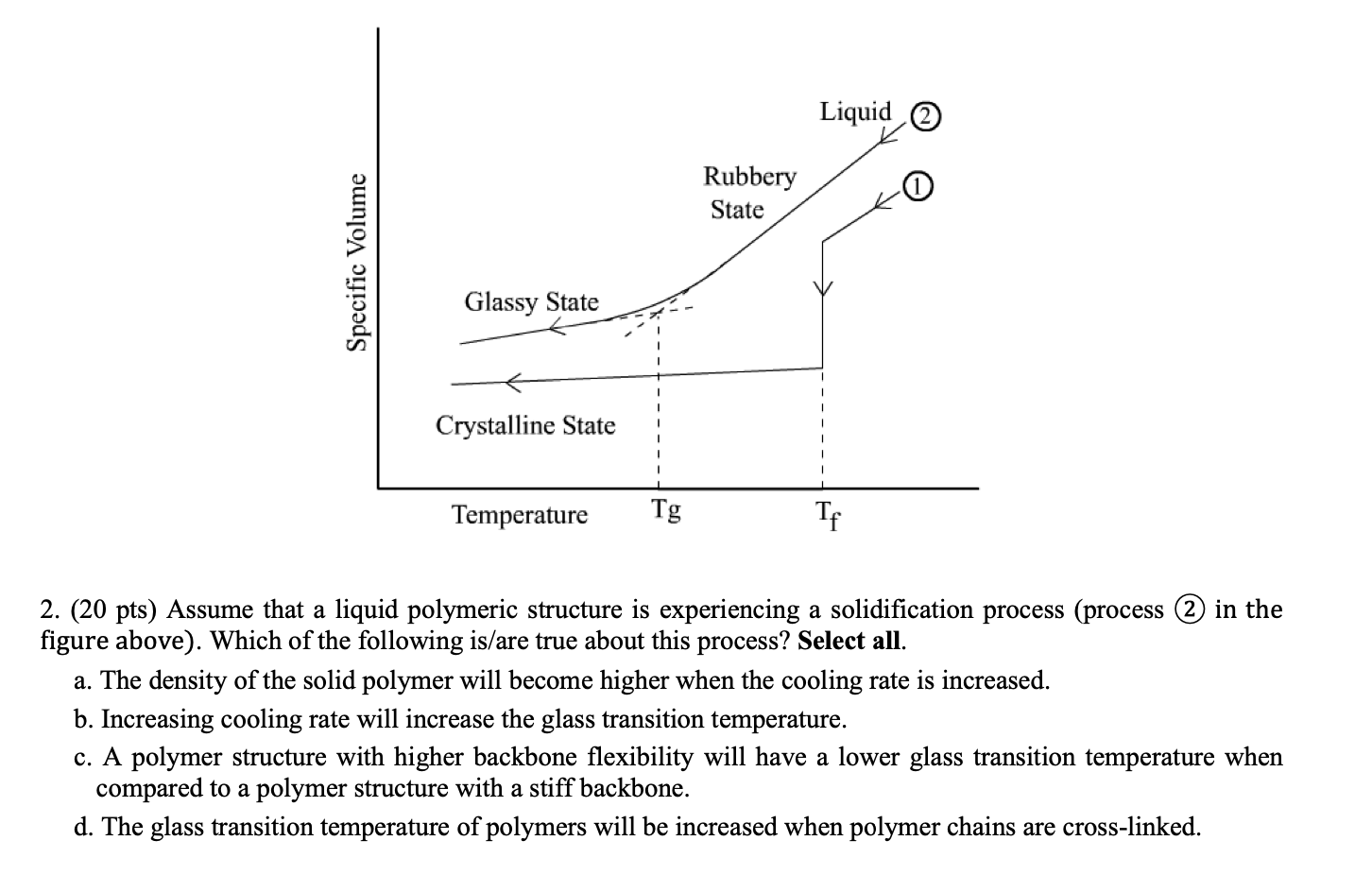 Solved Liquid Rubbery State Specific Volume Glassy State 1 1 3217