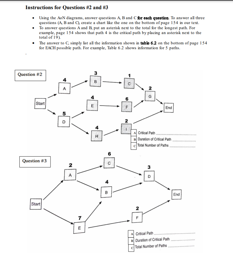 Solved Instructions for Questions #2 and #3 Using the AoN | Chegg.com