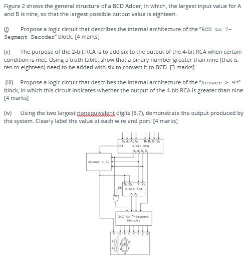 Solved Figure 2 Shows The General Structure Of A Bcd Adde Chegg Com