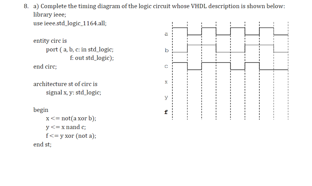 Solved 8. a) Complete the timing diagram of the logic | Chegg.com