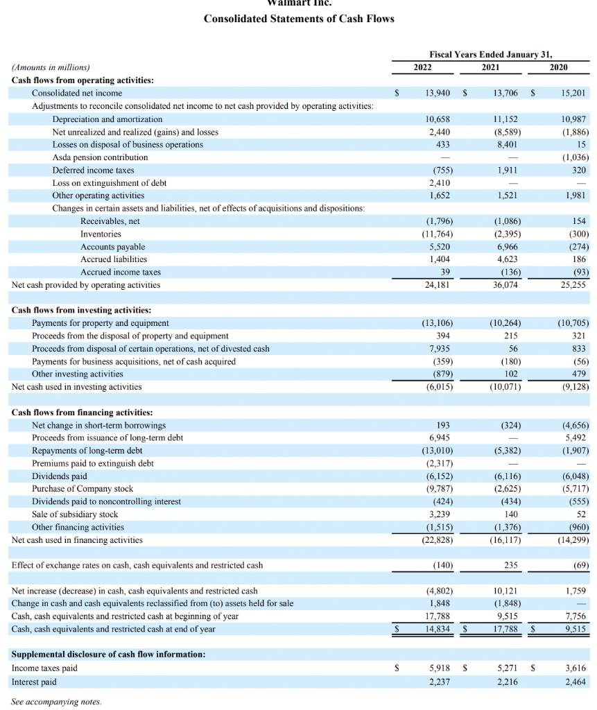 [Solved]: Statement of cash flows: 30. Into how many differ