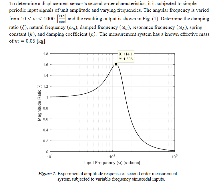 Solved To determine a displacement sensor's second order | Chegg.com