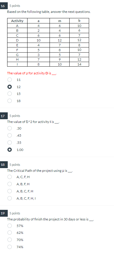 Solved 16 5 points Based on the following table, answer the | Chegg.com