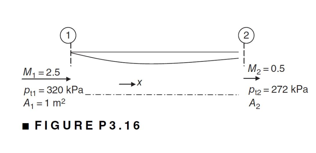 Solved 3.16 A Ramjet Engine Is In Supersonic Flight. Its | Chegg.com