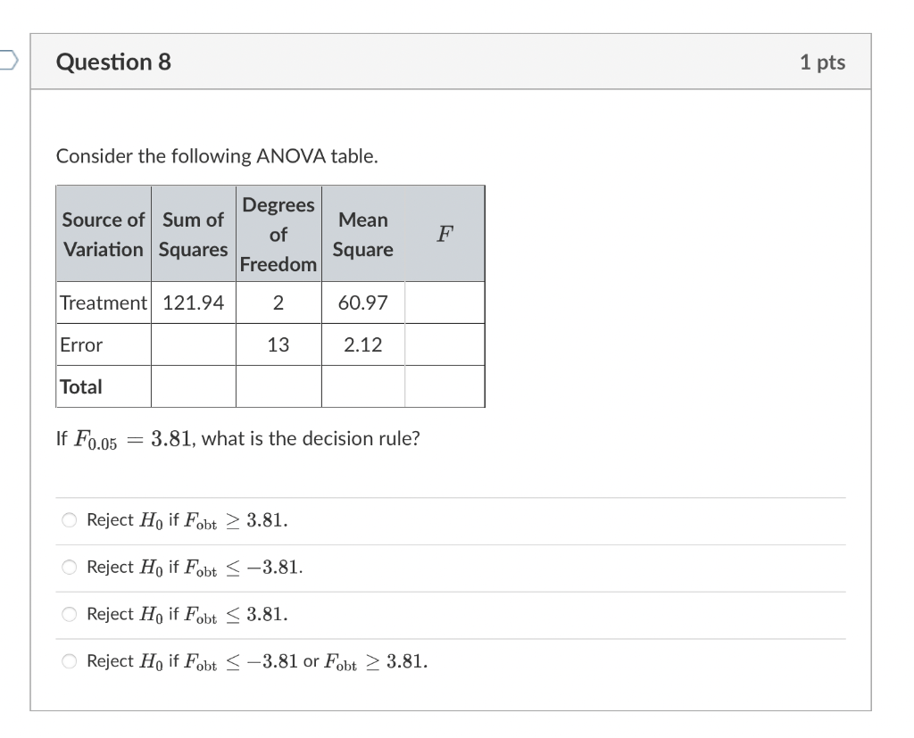 Solved Consider the following ANOVA table. What is supposed | Chegg.com