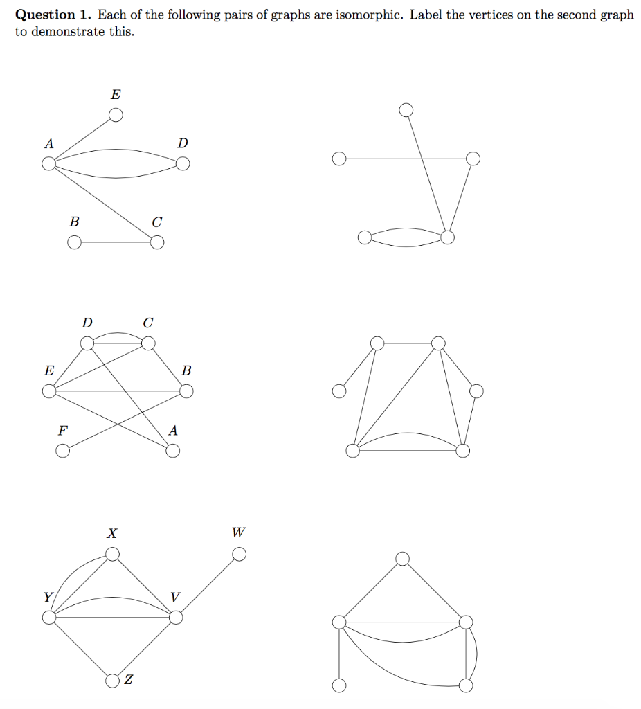 Solved Question 1. Each of the following pairs of graphs are | Chegg.com