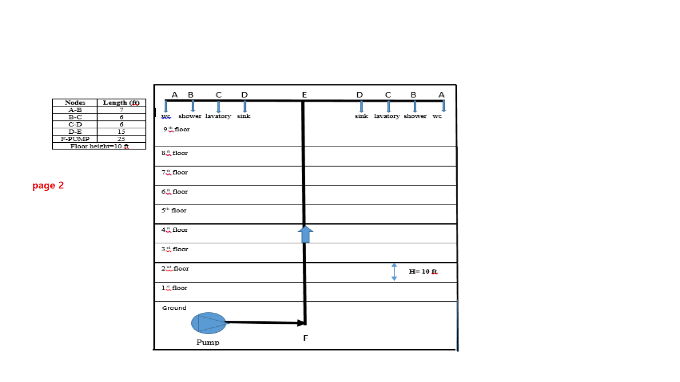 Solved Homework page 1 Sanitary system Assume there is a | Chegg.com