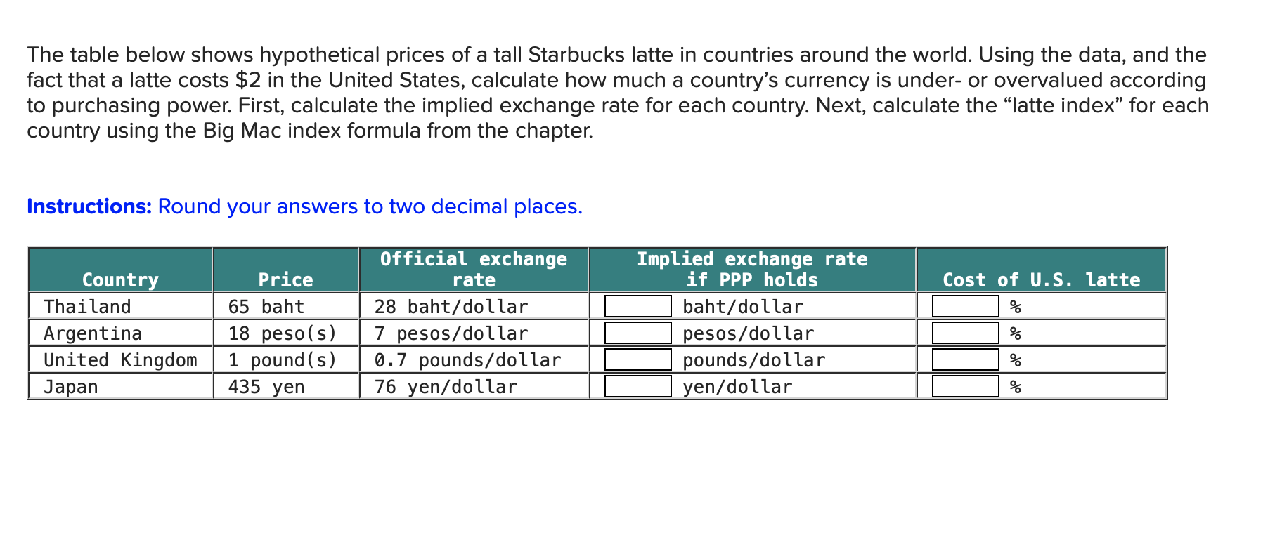 solved-the-table-below-shows-hypothetical-prices-of-a-tall-chegg
