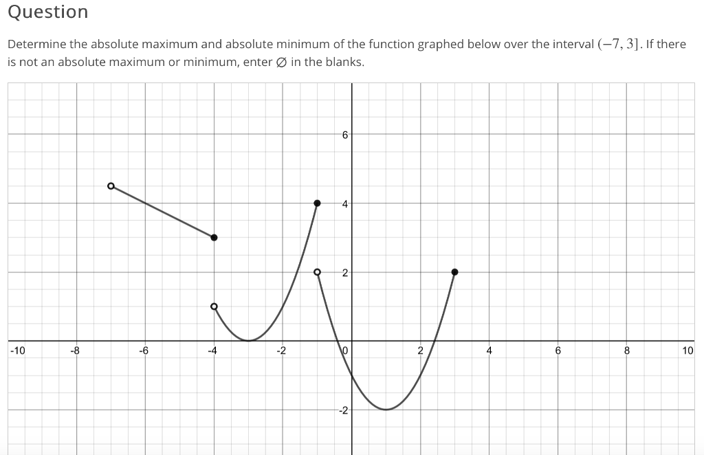 solved-question-determine-the-absolute-maximum-and-absolute-chegg