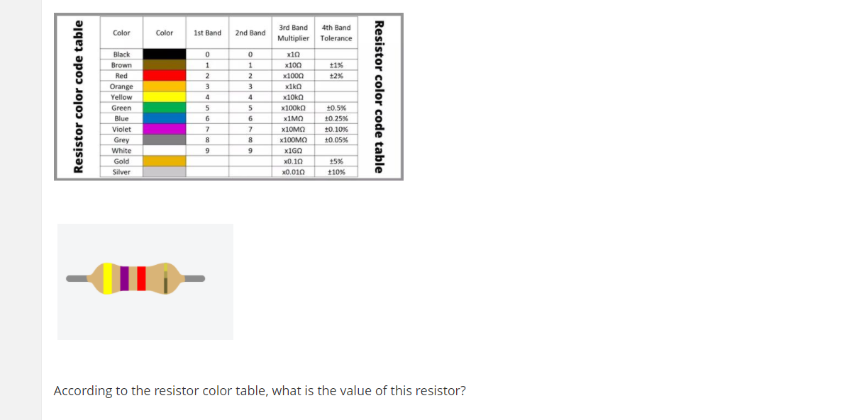 Solved Color Color 1st Band st Band 2nd Band 3rd Band 4th | Chegg.com