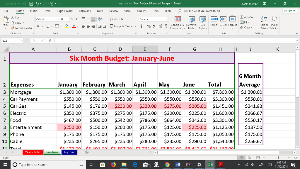 Personal Budget Scenario Our personal budget will | Chegg.com