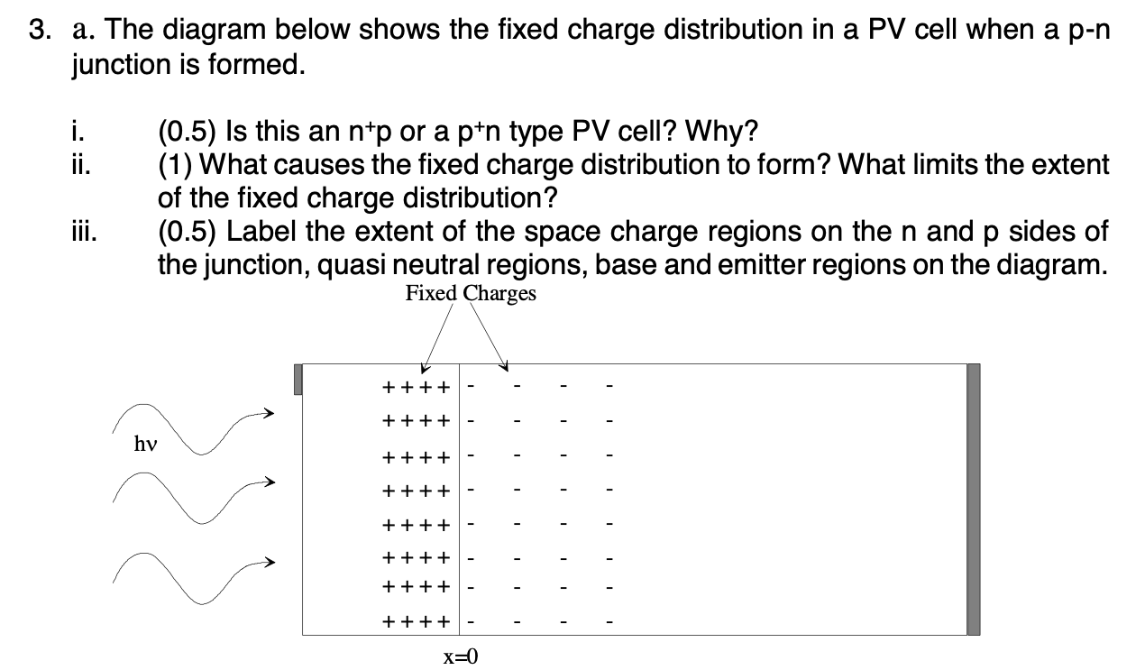 Solved 3 A The Diagram Below Shows The Fixed Charge Dis Chegg Com