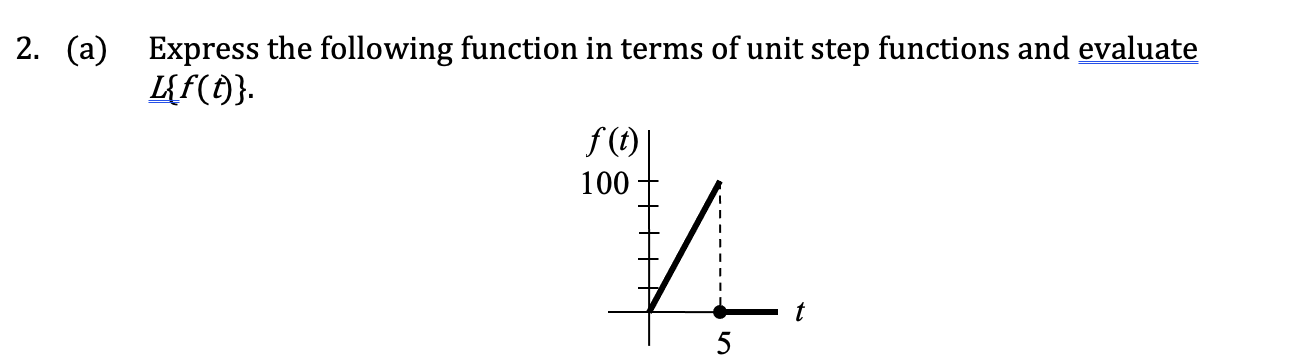 Solved (a) Express the following function in terms of unit | Chegg.com