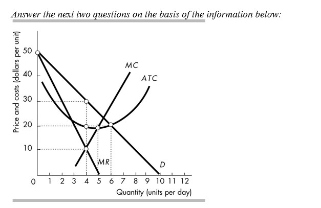 Monopoly Market Price Formula P Mc