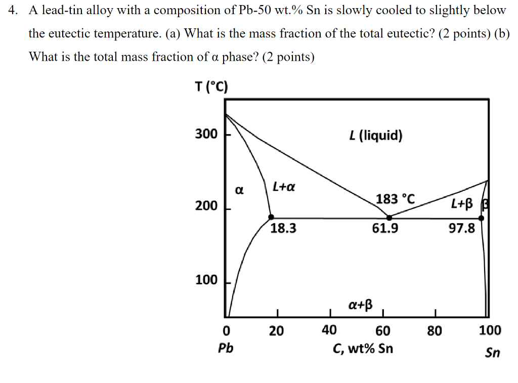 Pb-Sn LEAD-TIN BINARY EUTECTIC PHASE DIAGRAM PARTLY SOLUBLE, 57% OFF