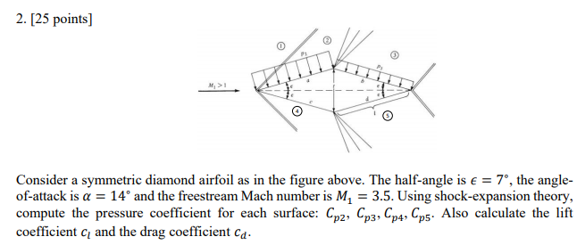 2. [25 points) Consider a symmetric diamond airfoil | Chegg.com