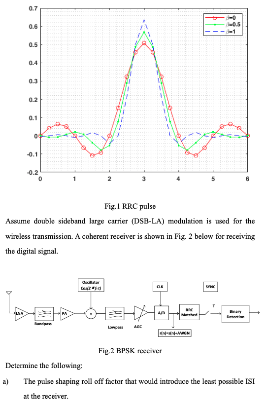 Solved Assume Binary Phase Shift Keying (BPSK) Is Used To | Chegg.com