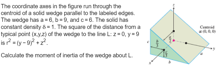 The coordinate axes in the figure run through the centroid of a solid wedge parallel to the labeled edges. The wedge has \( a