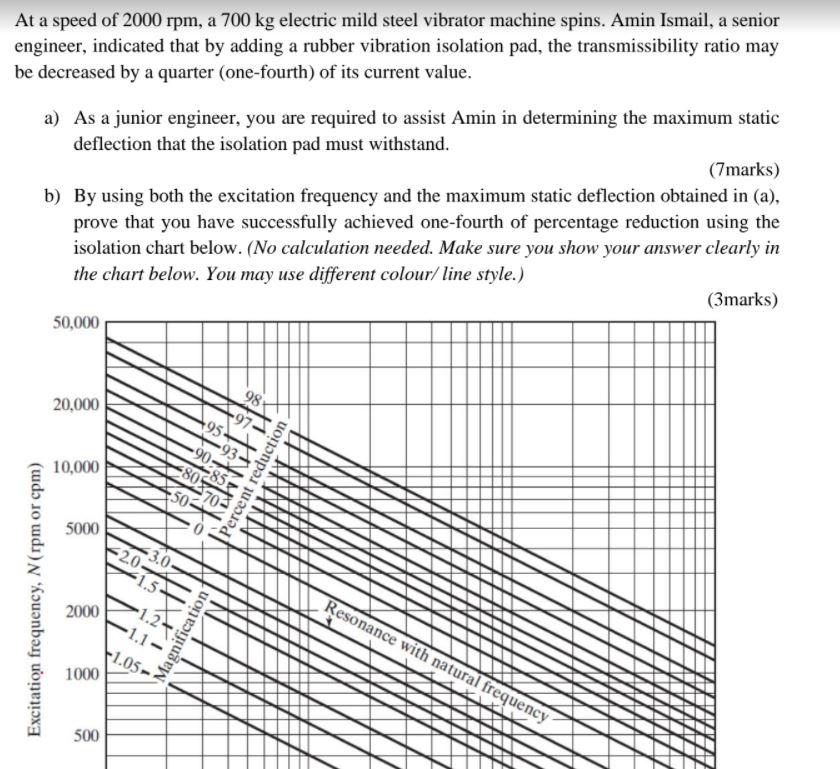 Solved At a speed of 2000 rpm, a 700 kg electric mild steel | Chegg.com