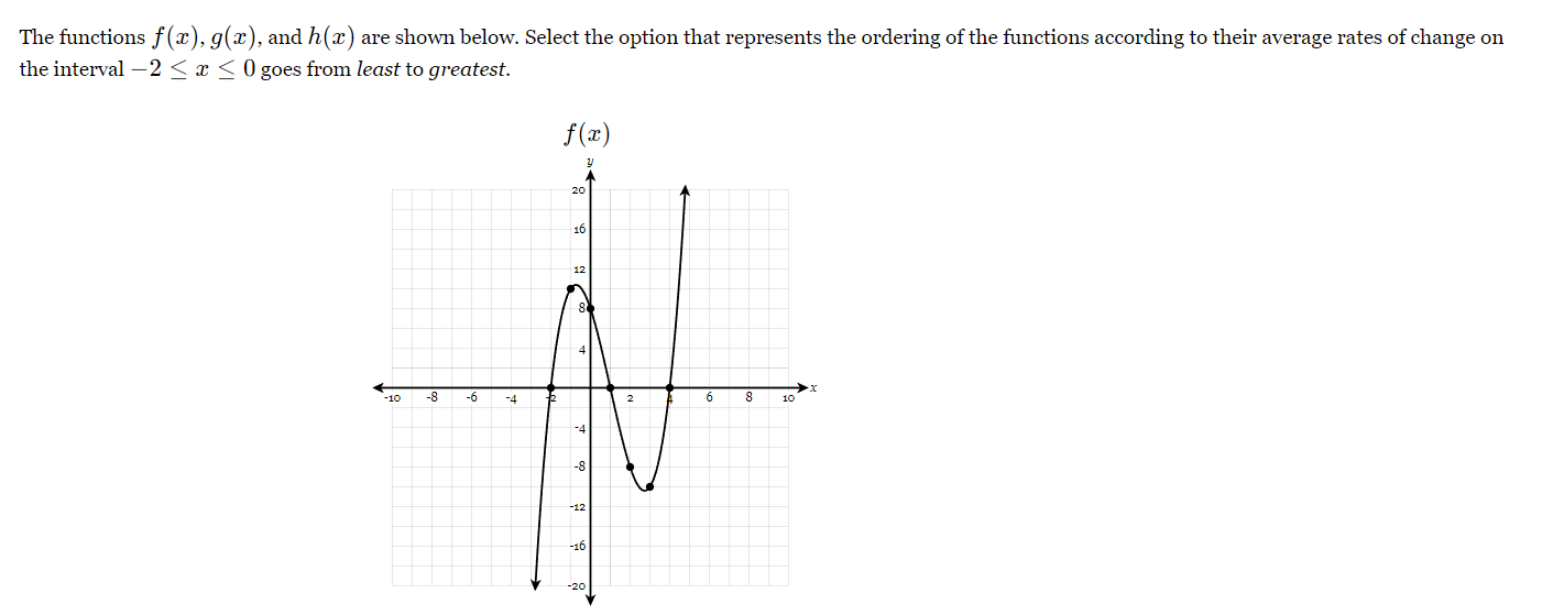 Solved The functions f(x),g(x), and h(x) are shown below. | Chegg.com