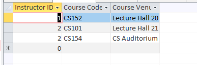 Solved Instructor ID - Course Code - Course Venu 1 CS152 | Chegg.com