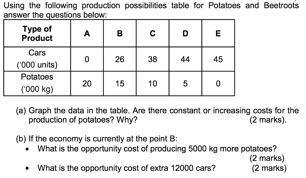 Solved Using The Following Production Possibilities Table