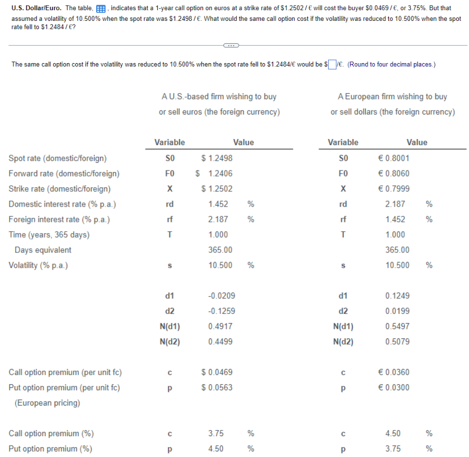 u-s-dollar-euro-the-table-indicates-that-a-chegg
