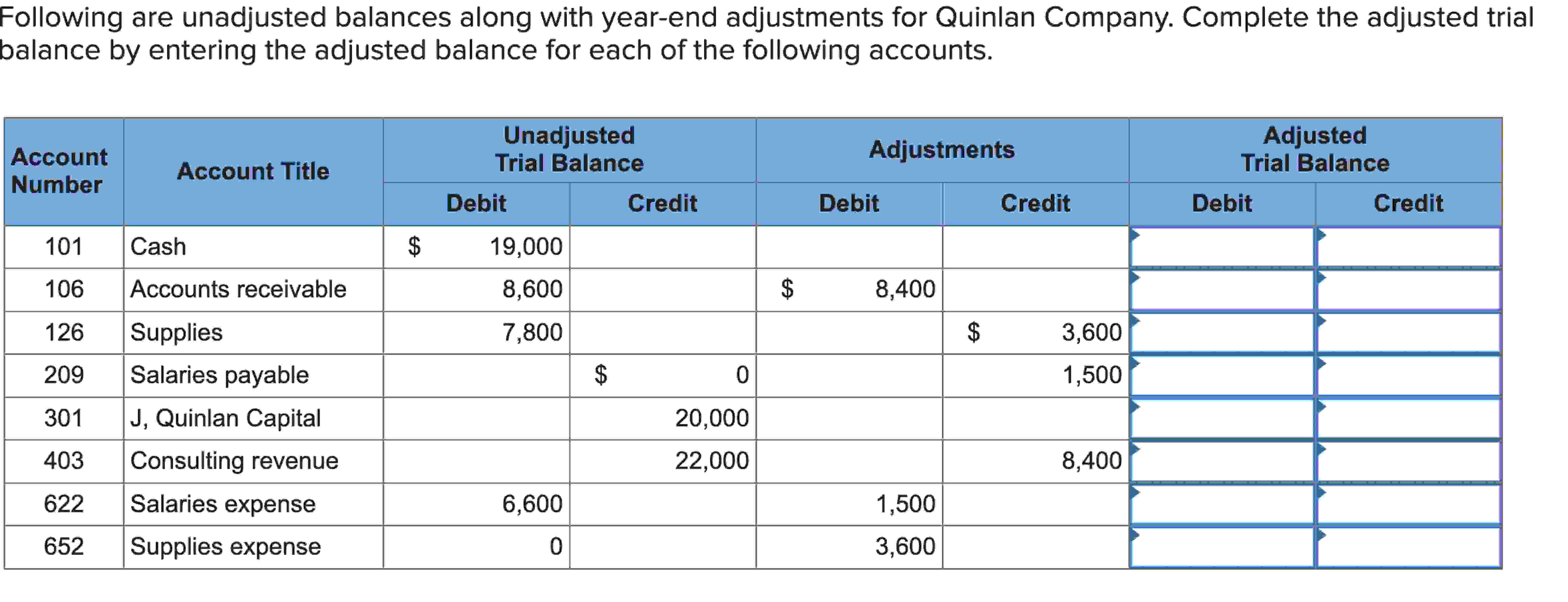 Solved Following are unadjusted balances along with year-end | Chegg.com