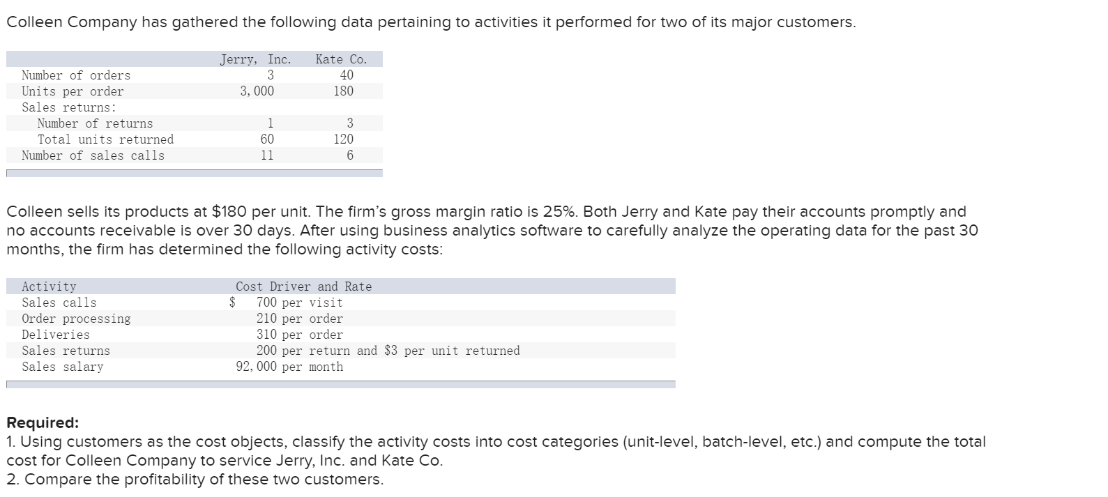 Solved Colleen Company has gathered the following data | Chegg.com